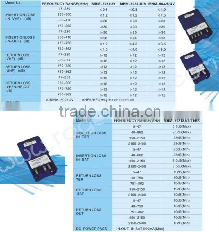 NEW MASTHEAD SATELLITE DIGITAL MIXER(MHM-5041UUVFM)