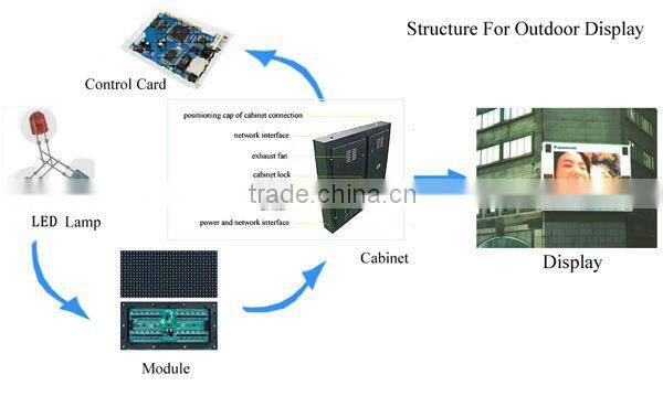 New design led sign display with great price