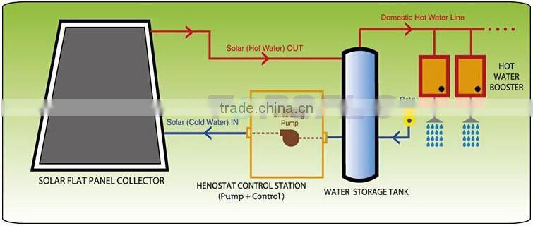 solar surface pump