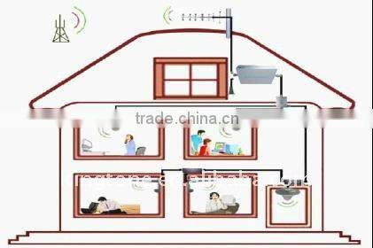 mini GSM 900 mobile Signal Booster for indoor coverage 900mhz repeater