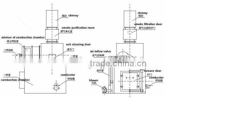 New design best quality industrial waste incinerator manufacturers