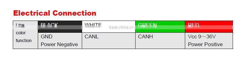 SCA116T Fast Response Single-Axes CAN BUS Type Inclinometer One Axes Tilt Sensor With CAN2.0 Output, Max Range +/-180deg