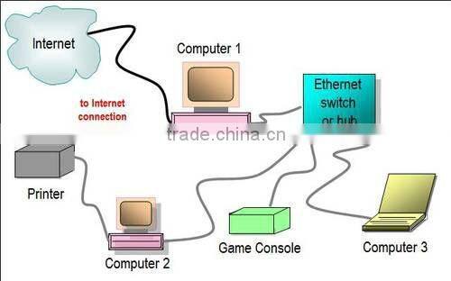 8 Port 10/100/1000M Gigabit Ethernet Switch TH-1008G