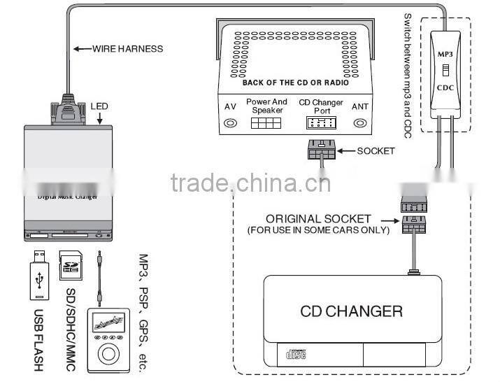 3.5mm aux/usb/sd car interface plug cd changer port