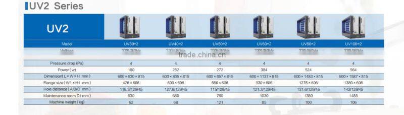 High efficiency electrostatic Air Purification Unit for kitchen