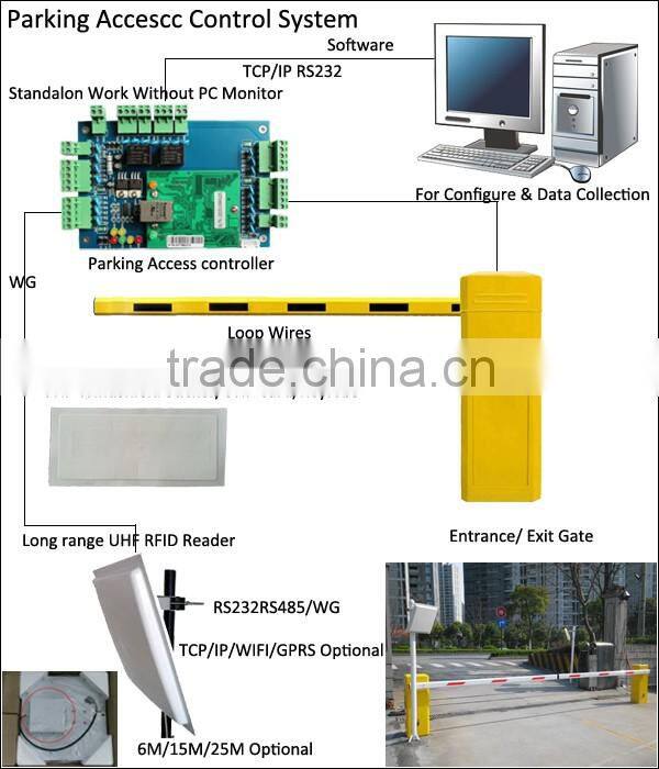 TCP/IP, IE Browser doors wiegand card access control board(JM-2001NET)