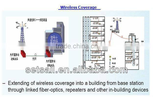 RF SMA Power Splitter (0.8-2.7G, 4-way)