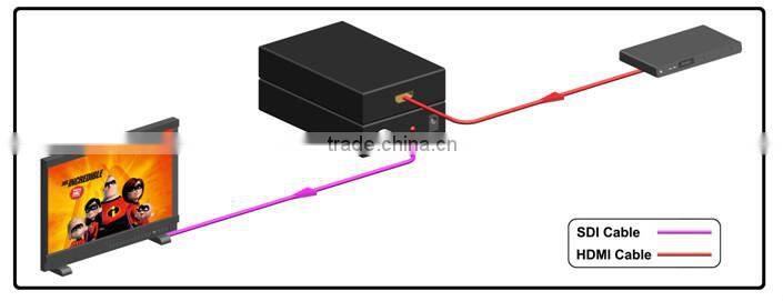 Hot sell MINI 3G HDMI to SDI Converter Supports Resolution From 480I to 1080P