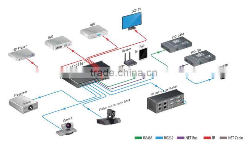 Remote Controller, 10 Inch Wired/RF Touch Screen