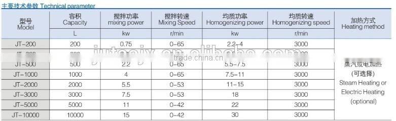 Factory direct selling liquid detergent mixer for shampoo