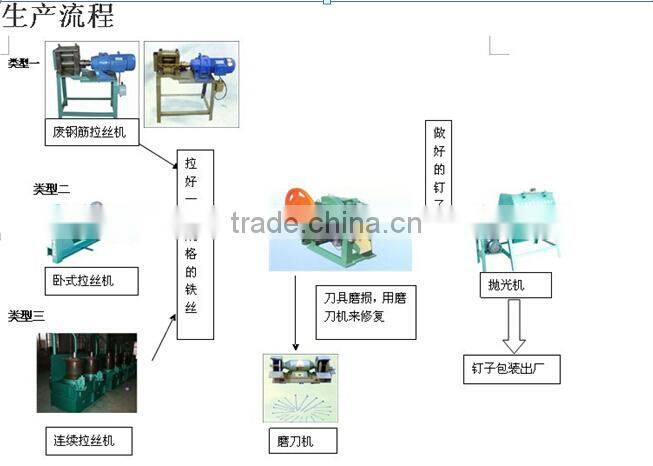 automatic low price nail making machine price/nail making machine/nail maker