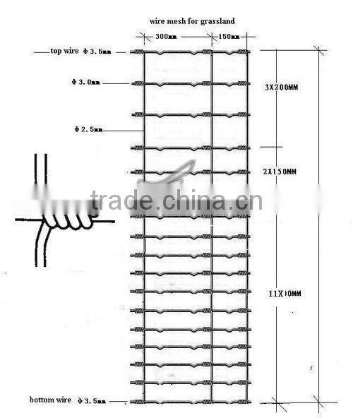 Short installation period hot-dipped galvanized livestock fence