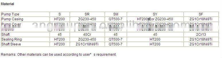QS Large Capacity Irrigation Water Pump
