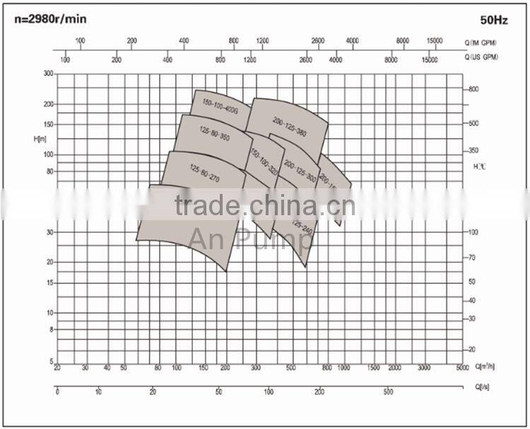 Diesel horizontal centrifugal split case water pump