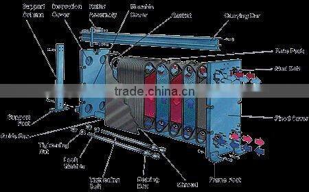 stainless steel plate heat exchanger