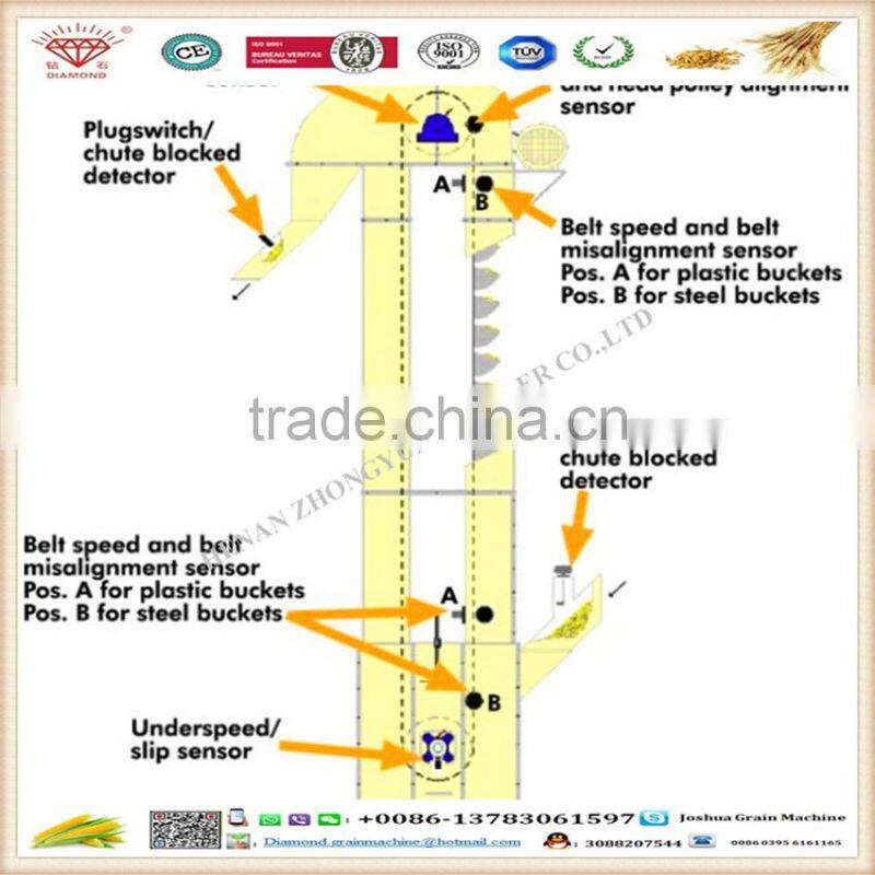 High efficiency china vertical small bucket elevator for sale