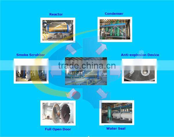 High Quality Rubber Tire Recycling Machine