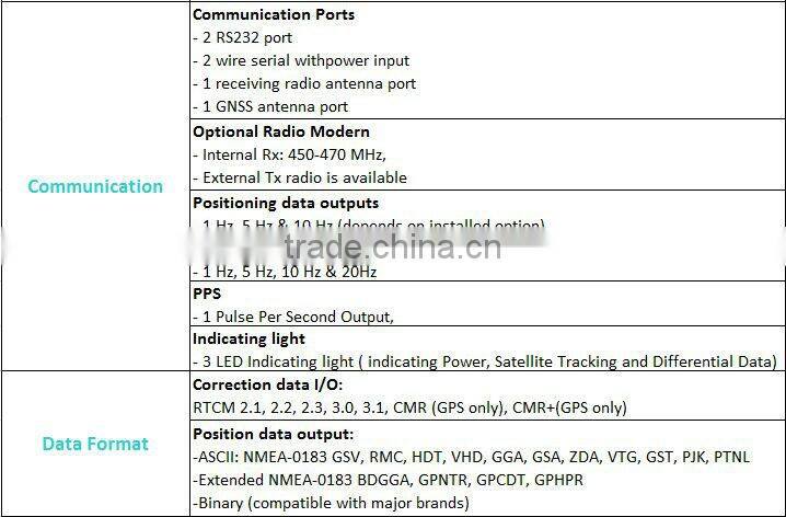 GPS Base and Rover GNSS RTK M300C