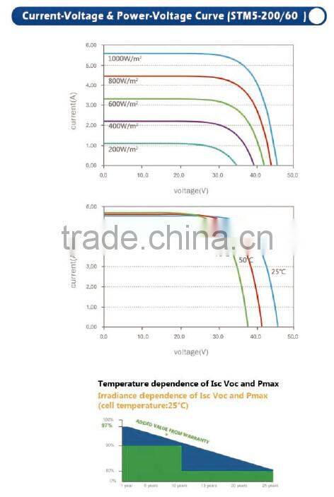 210w monocrystalline Silicon pv solar panels high efficiency
