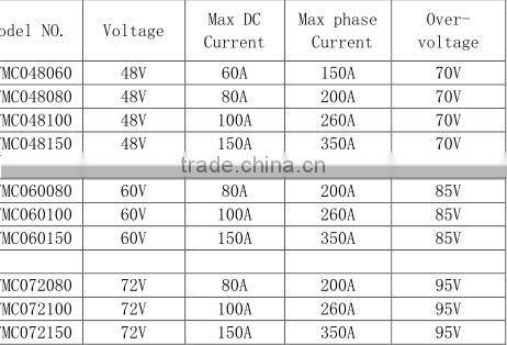 72v 150a sine wave bldc motor controller