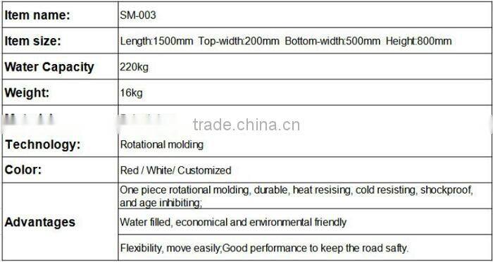 Plastic water barrier fence