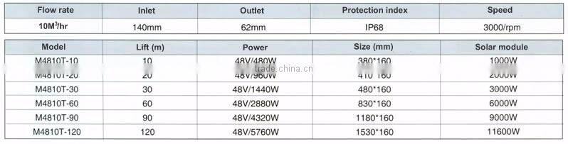 10M3/hr Solar dc Water Pump with Built-in MPPT Solar Controller