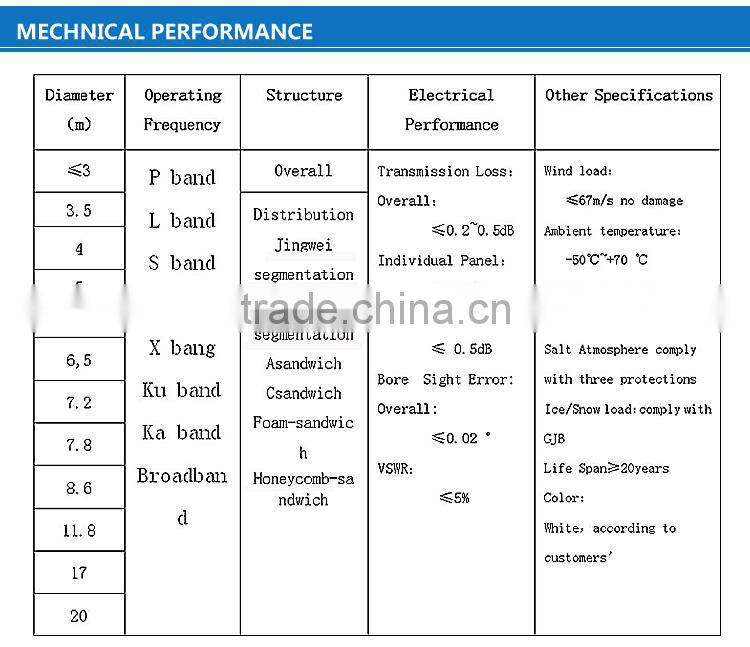 High quality Fiberglass FRP Radome antenna Cover for modern high tech