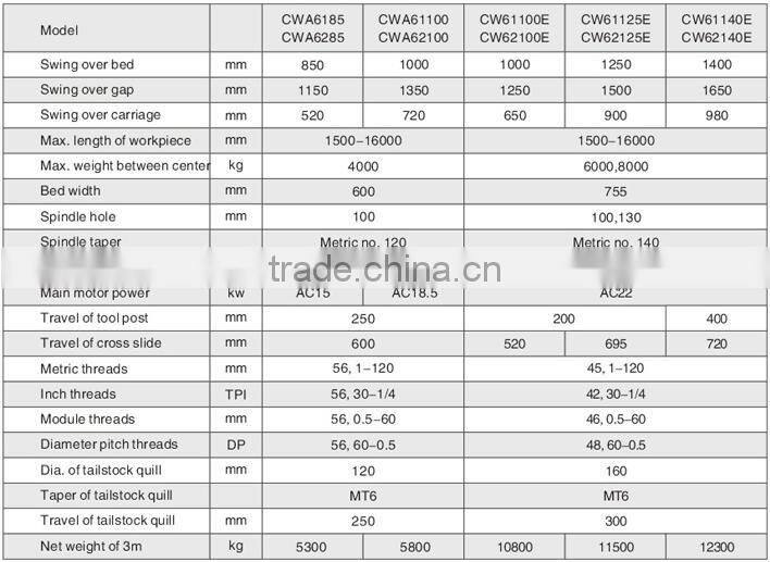 Horizontal lathe, universal lathe, conventional lathe, Gap Bed lathe, with swing 850 1000 1250 1400mm, load 4 6 8t, L 1.5-16m