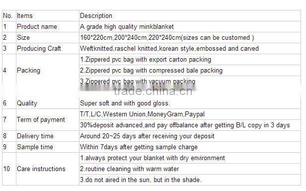 Popart design fleece blanket Post card statue of liberty throw blanket