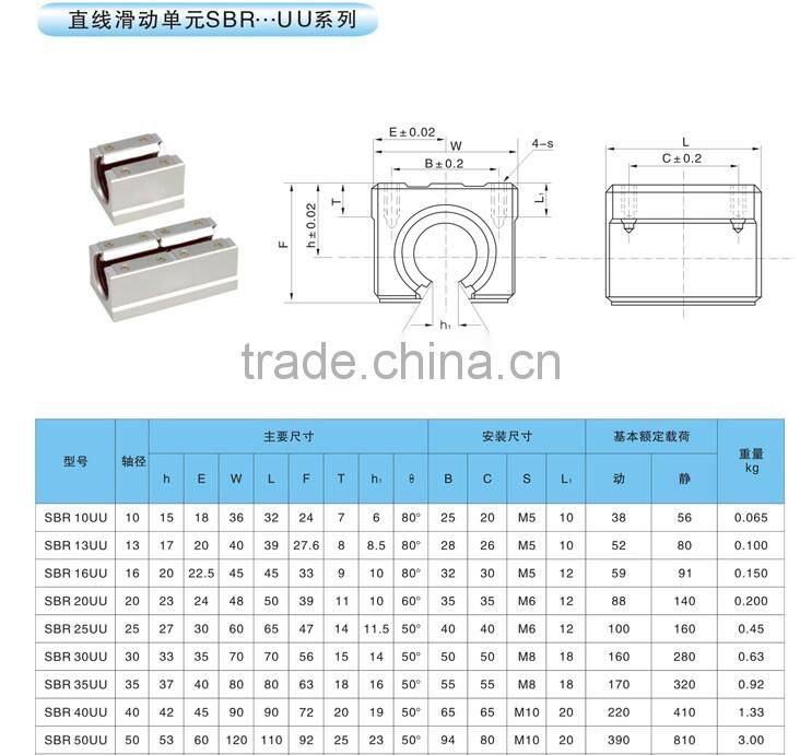 cnc linear guide slide bearing SBR20UU linear guide block bearing