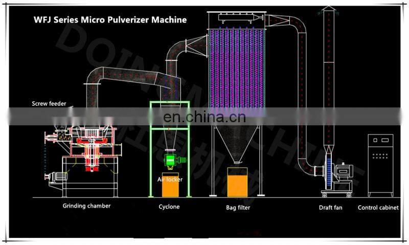stainless steel micro pepper pulverizer machine