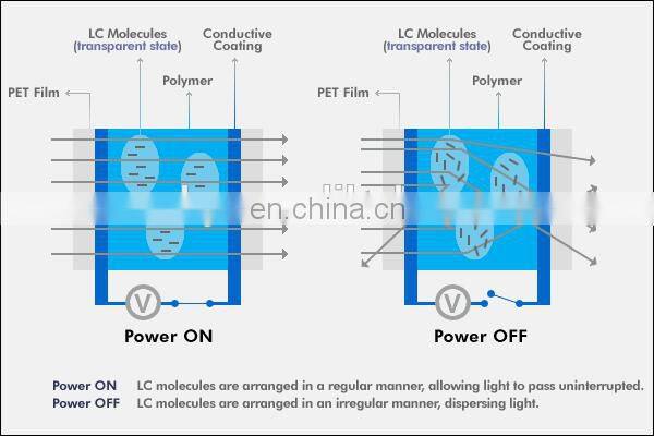 switchable PDLC film and Smart glass