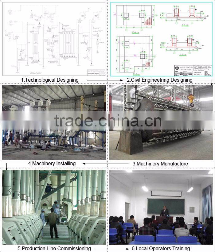Turnkey project full automatic wheat starch line
