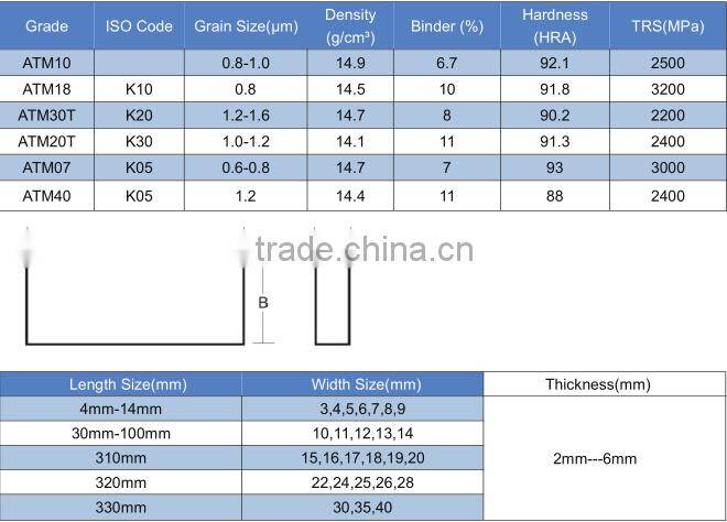 Tungsten carbide plates & strips