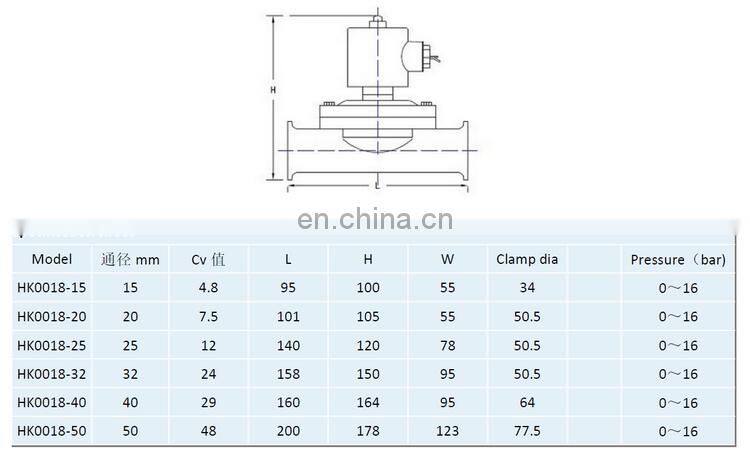 24VDC Stainless Steel Food Safe Sanitary Beer Solenoid Valve