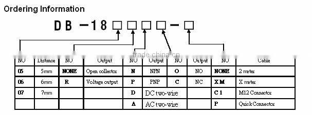 Compact rectangular 18 mmsq / AC 24-260V /AC 2-wire / Sensing Distance 5mm / Inductive Proximity Sensors
