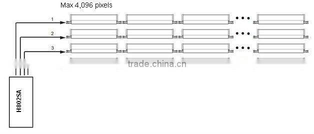 can control 4,096 led 6803 digital led controller