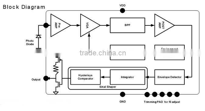 ir digital receiver digital satellite receiver