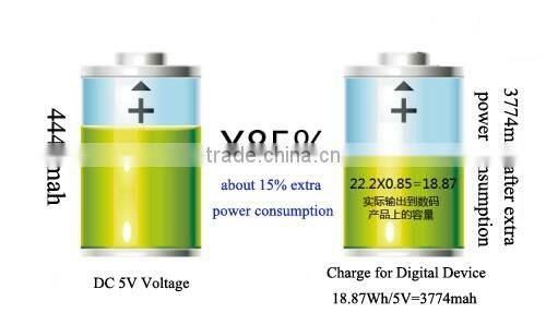 Hot new products for 2016 gift portable power bank ultra thin metal power bank for mobile phone