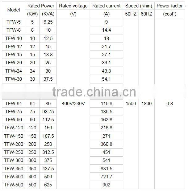 low noise TFW series three-phase brushless generator