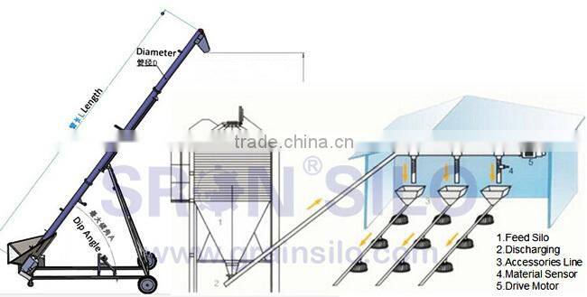Hot Galvanized Bolt Assembly Chicken Feed Silo for Sale