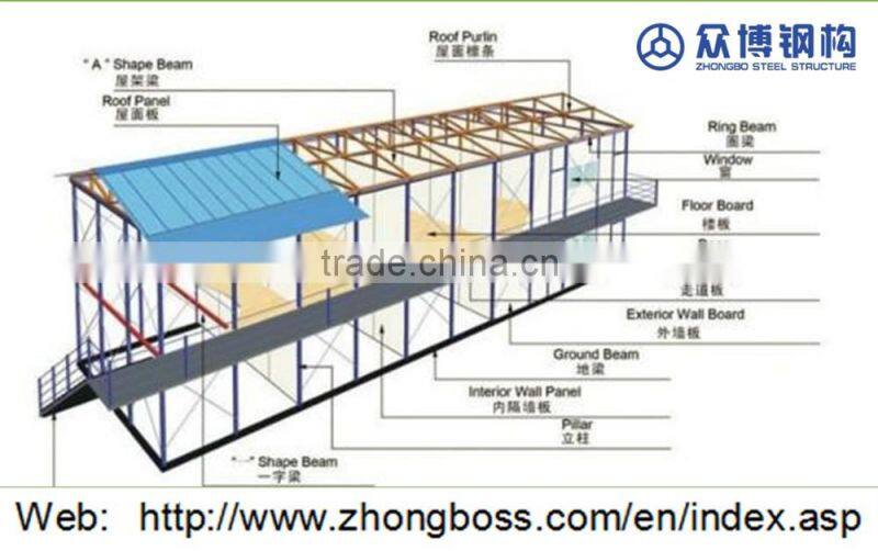 cheap prefabricated modular homes with sandwich panel for sale