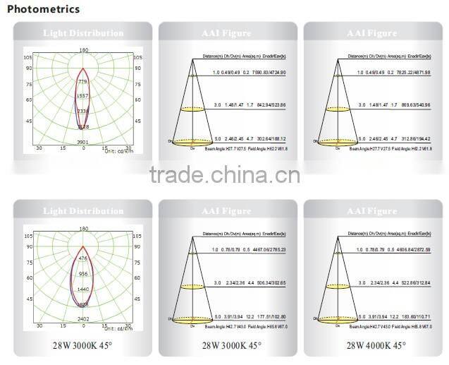 6 Inch Round LED Downlight Price For Wholesale