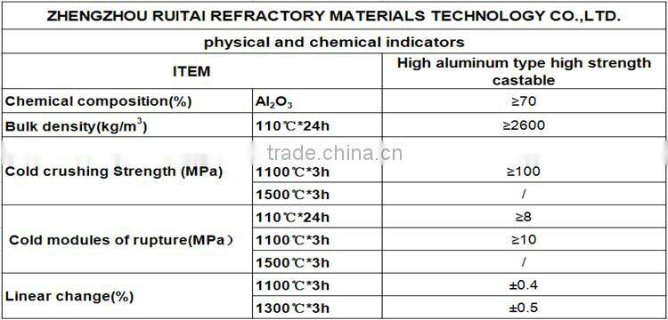 High aluminum type high strength castable