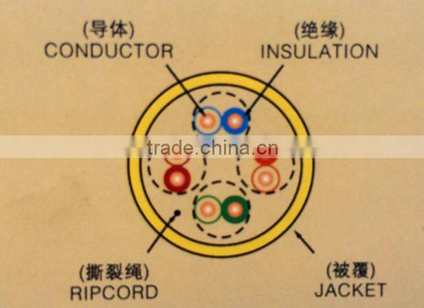 wholesale china copper cable price per meter utp cat5e cable