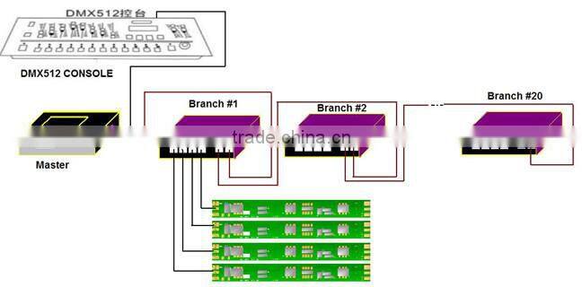 2015 new product 14.4W 5050 LED Bar Light 100CM 60LEDs/M LED Rigid Strip DC 12V waterproof LED Tube