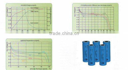 China Made 18650 Li-ion battery 2200mAh 3.7V High Working Voltage