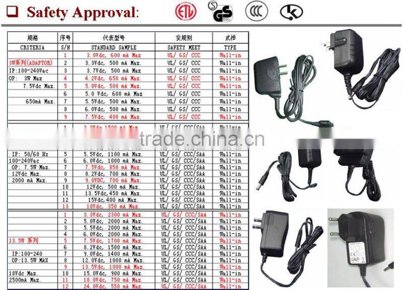 12v 4a desktop changeable power adapter