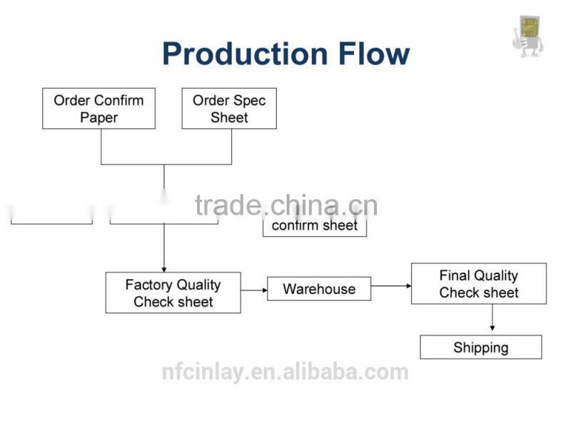 ALN- 9610 HIGGS 3 smallest Dry Inlay for label and tag in asset management