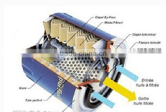OEM diesel engine EC360 excavator engine oil filter LF3654 477556